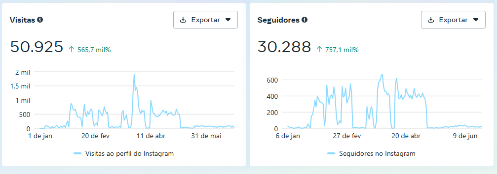 Estratégia Profissional